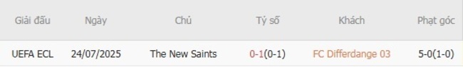 Kết quả chạm trán gần nhất FC Differdange 03 vs The New Saints